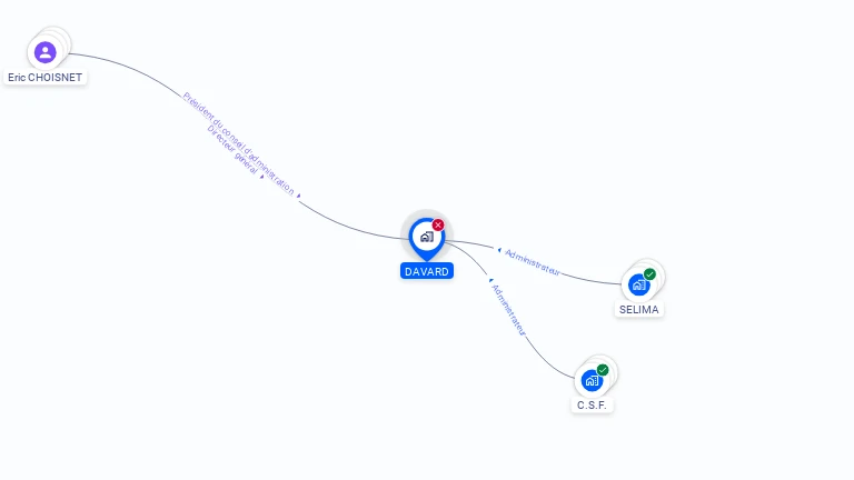 Cartographie gratuite de DAVARD