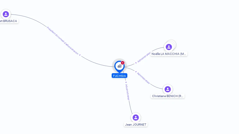 Cartographie gratuite de FUCHSIA