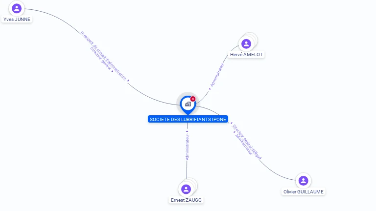 Cartographie gratuite de SOCIETE DES LUBRIFIANTS IPONE