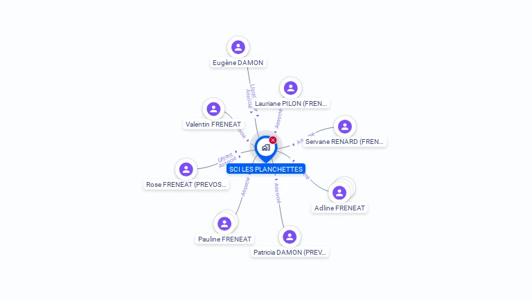 Cartographie gratuite de LES PLANCHETTES