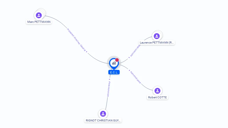 Cartographie gratuite d'E.C.L