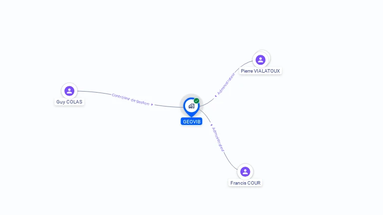 Cartographie gratuite de GEOVIB