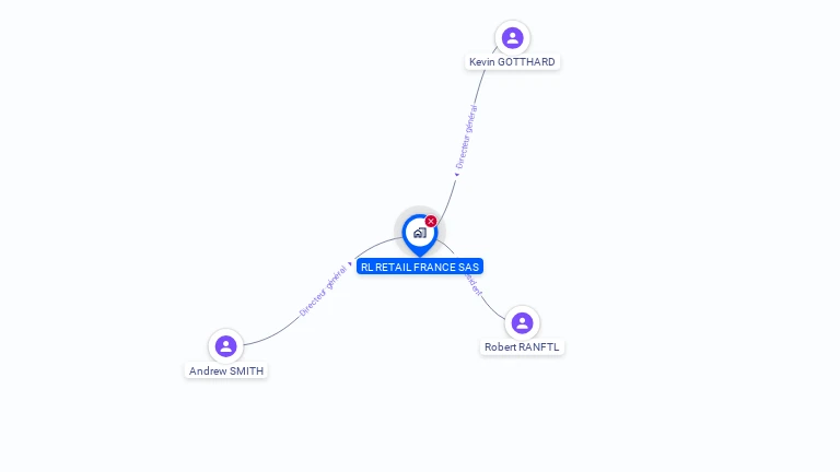 Cartographie gratuite de RL RETAIL FRANCE SAS