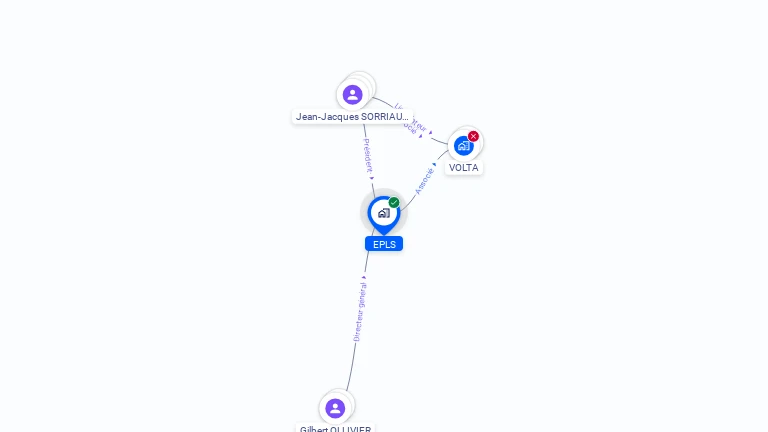 Cartographie gratuite de SOCIETE EPLS