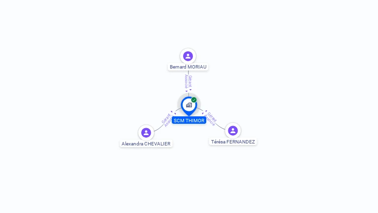 Cartographie gratuite de SCM THIMOR