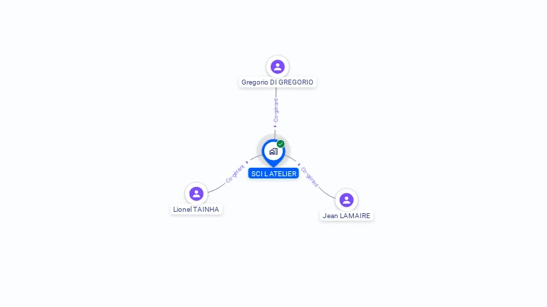 Cartographie gratuite de SCI L'ATELIER