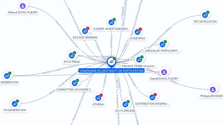 Cartographie gratuite de CIE DE GESTION ET DE PARTICIPATION
