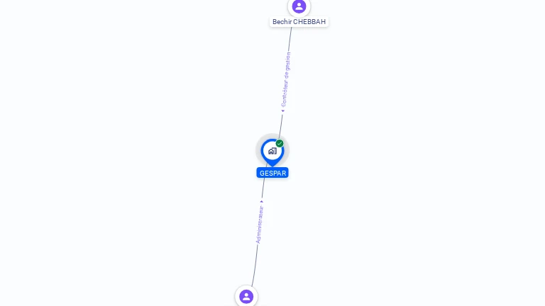 Cartographie gratuite de GESPAR