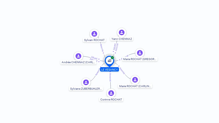 Cartographie gratuite de SCI LE VESANCY