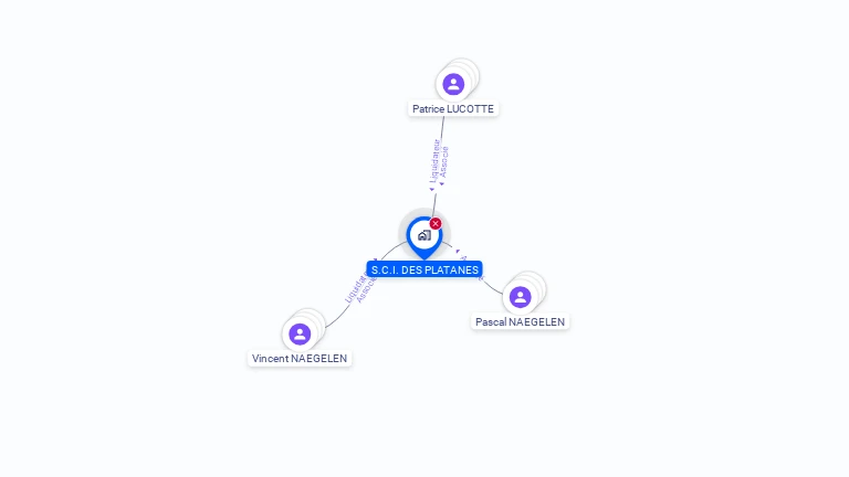 Cartographie gratuite de SCI DES PLATANES