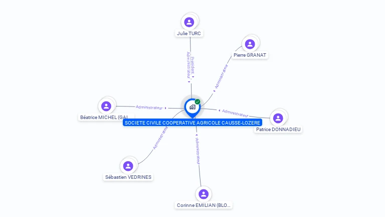Cartographie gratuite de COOP AGRICOLE CAUSSE LOZERE