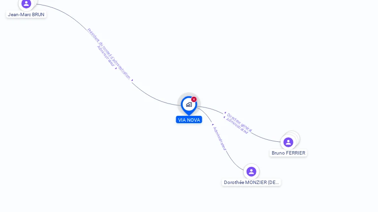 Cartographie gratuite de VIA NOVA