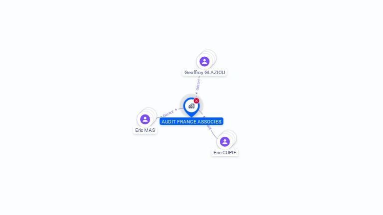 Cartographie gratuite d'AUDIT FRANCE ASSOCIES