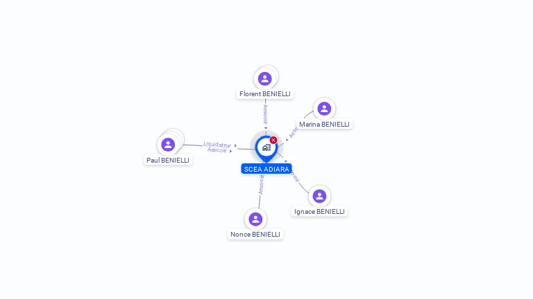 Cartographie gratuite de SCEC ADIARA