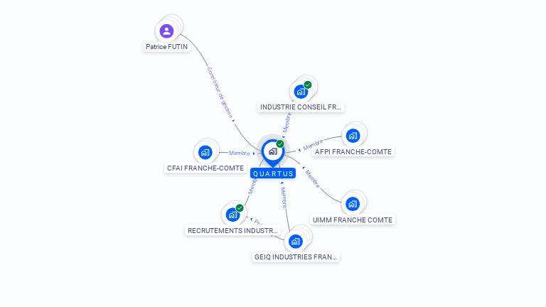 Cartographie gratuite de QUARTUS