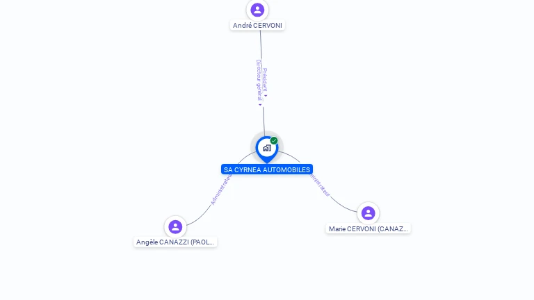 Cartographie gratuite de SA CYRNEA AUTOMOBILES