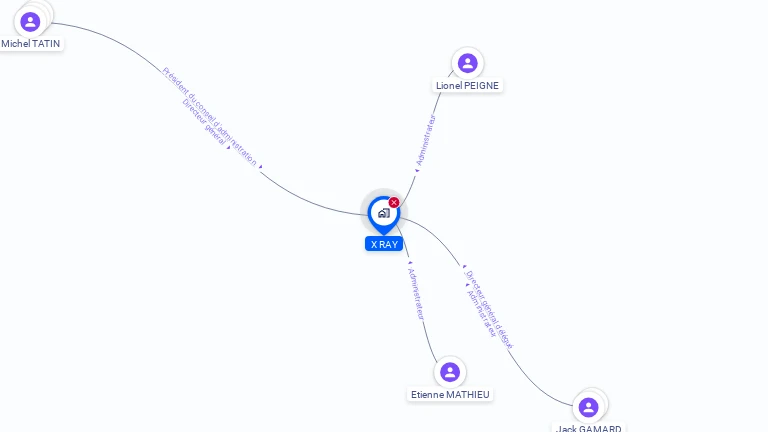 Cartographie gratuite de X RAY