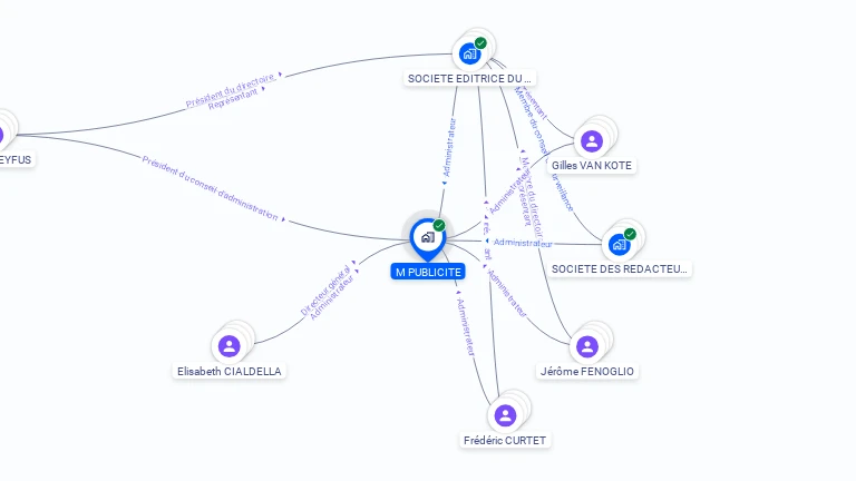 Cartographie gratuite de M PUBLICITE