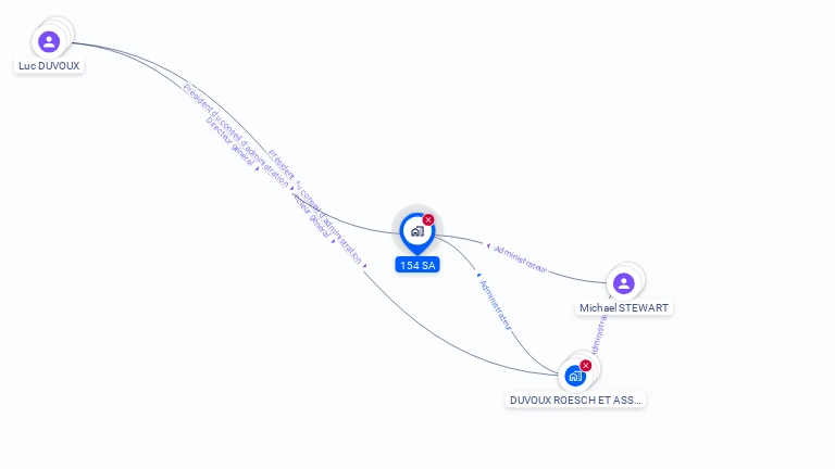 Cartographie gratuite de 154 SA