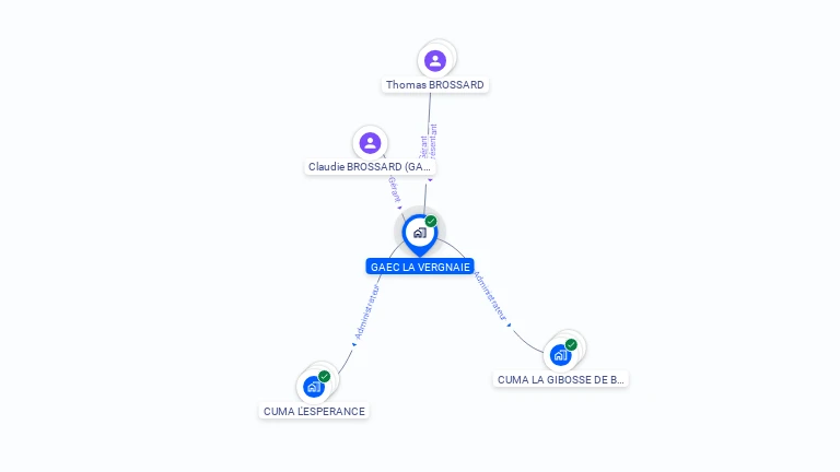 Cartographie gratuite de GAEC LA VERGNAIE