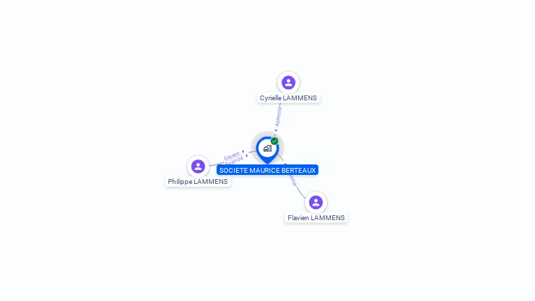 Cartographie gratuite de SOC MAURICE BERTEAUX