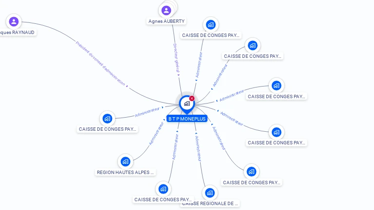 Cartographie gratuite de BTP MONEPLUS