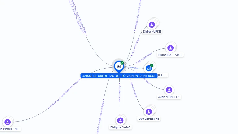 Cartographie gratuite de CAISSE DE CREDIT MUTUEL D'AVIGNON SAINT ROCH