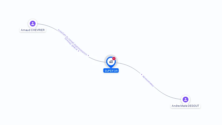 Cartographie gratuite de SUPER'OR
