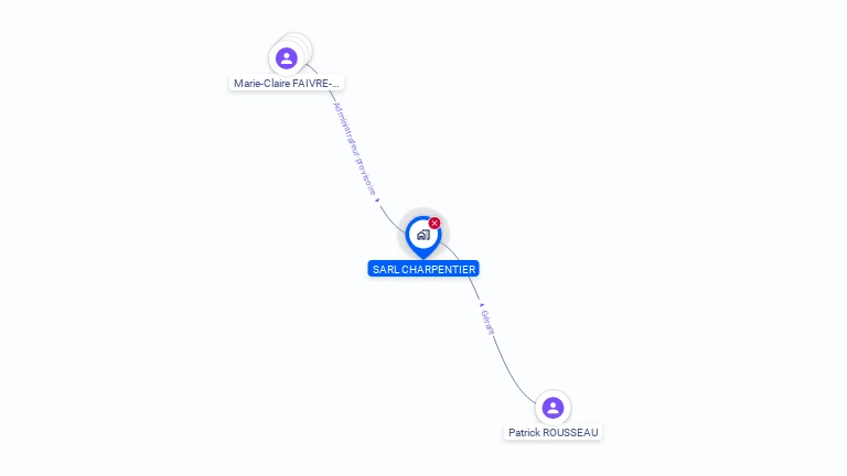 Cartographie gratuite de SARL CHARPENTIER