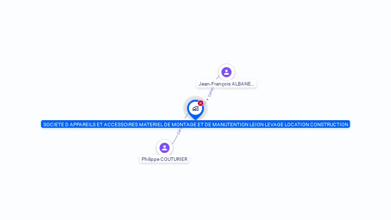 Cartographie gratuite de SAMLLOC