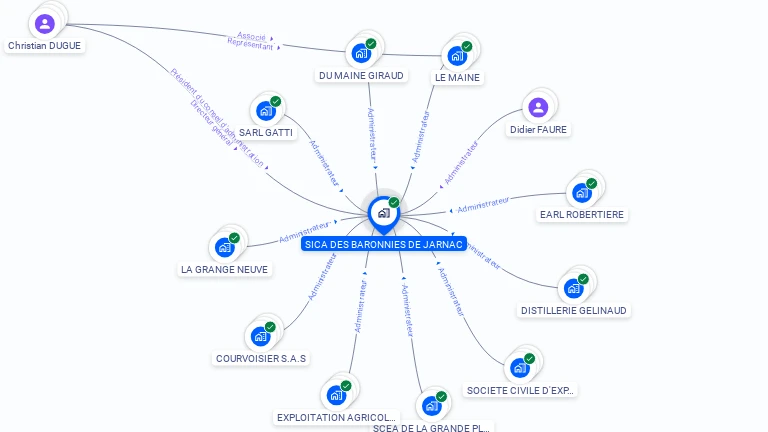 Cartographie gratuite de SICA DES BARONNIES DE JARNAC