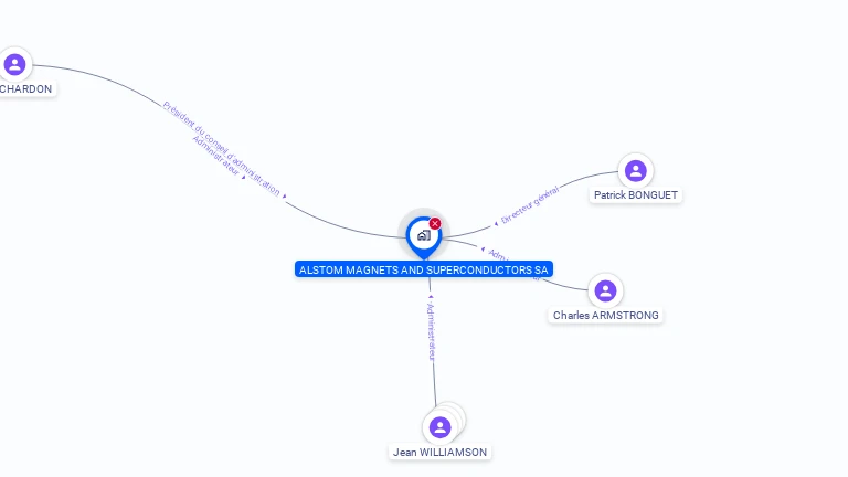 Cartographie gratuite d'ALSTOM MAGNETS AND SUPERCONDUCTORS SA