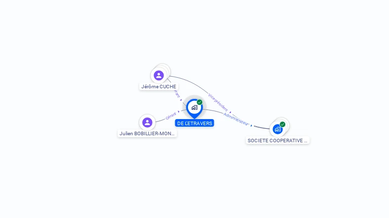 Cartographie gratuite de DE L'ETRAVERS