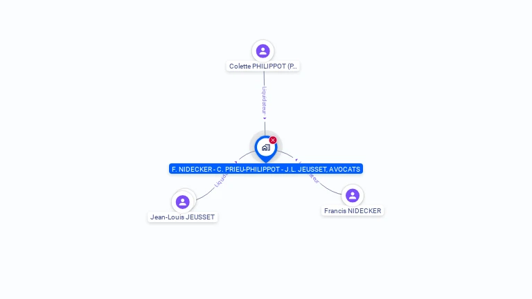 Cartographie gratuite de F. NIDECKER - C. PRIEU-PHILIPPOT - J.L. JEUSSET AVOCATS