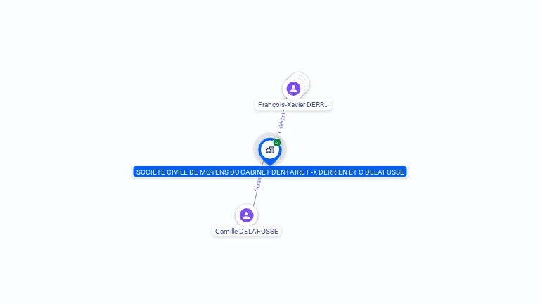 Cartographie gratuite de SOCIETE CIVILE DE MOYENS DU CABINET DENTAIRE F-X DERRIEN ET C DELAFOSSE