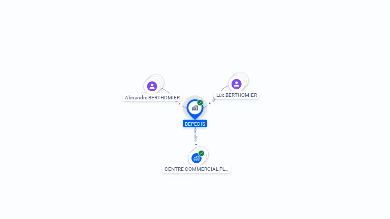 Cartographie gratuite de BEPEDIS