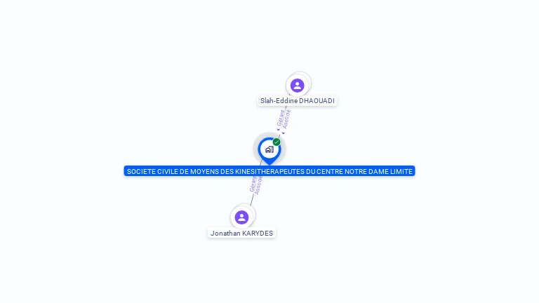 Cartographie gratuite de SOCIETE CIVILE DE MOYENS DES KINESITHERAPEUTES DU CENTRE NOTRE DAME LIMITE