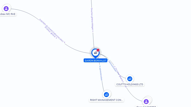 Cartographie gratuite de GARON BONVALOT