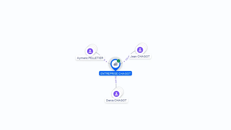 Cartographie gratuite d'ENTREPRISE CHAGOT