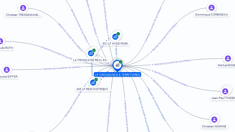 Cartographie gratuite de LF CROISSANCE & TERRITOIRES