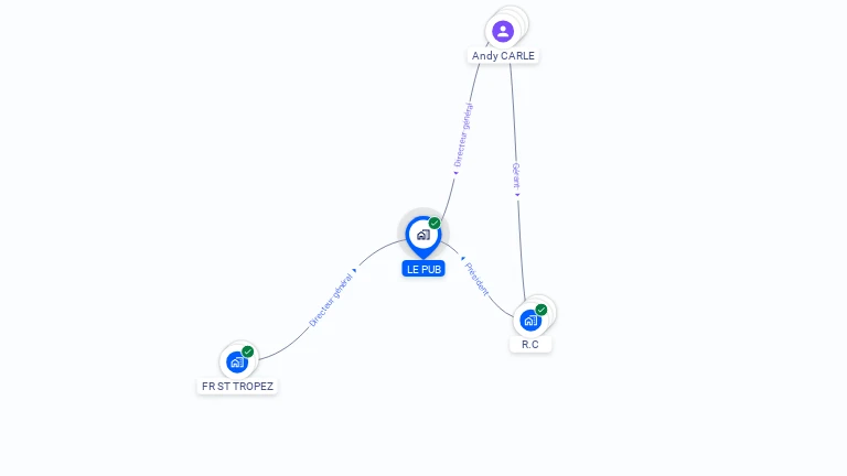 Cartographie gratuite de LE PUB