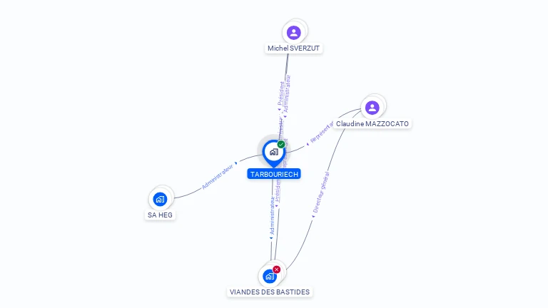 Cartographie gratuite de SA TARBOURIECH