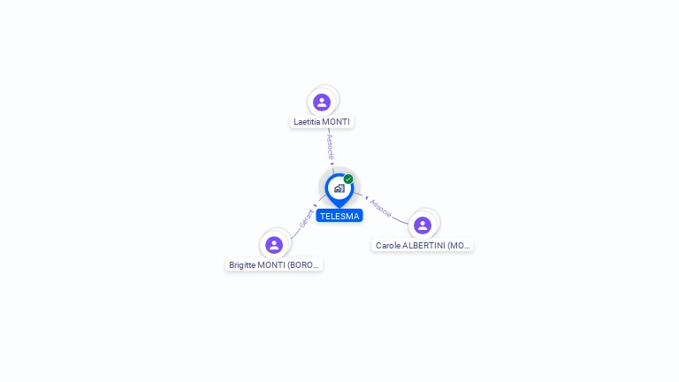 Cartographie gratuite de TELESMA