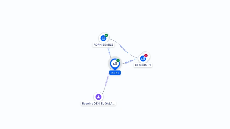 Cartographie gratuite de ROPHI