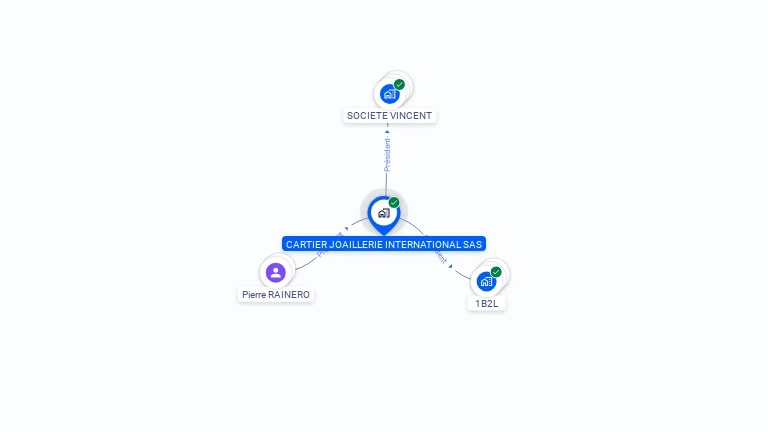 Cartographie gratuite de CARTIER JOAILLERIE INTERNATIONAL SAS