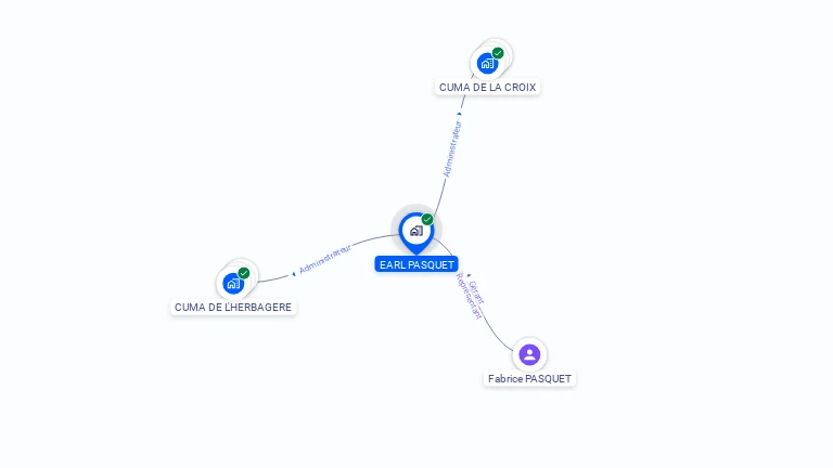 Cartographie gratuite d'EARL PASQUET