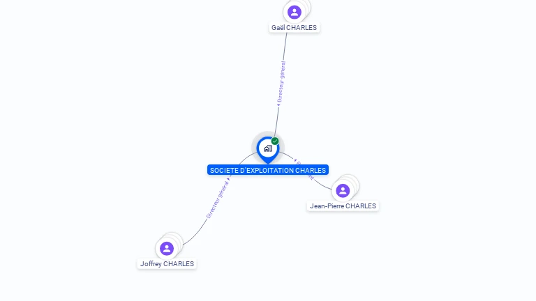 Cartographie gratuite de SOC EXPLOITATION CHARLES