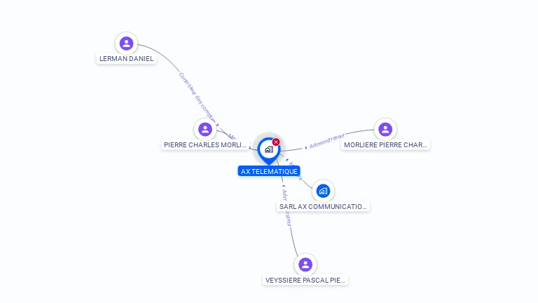 Cartographie gratuite d'AX TELEMATIQUE