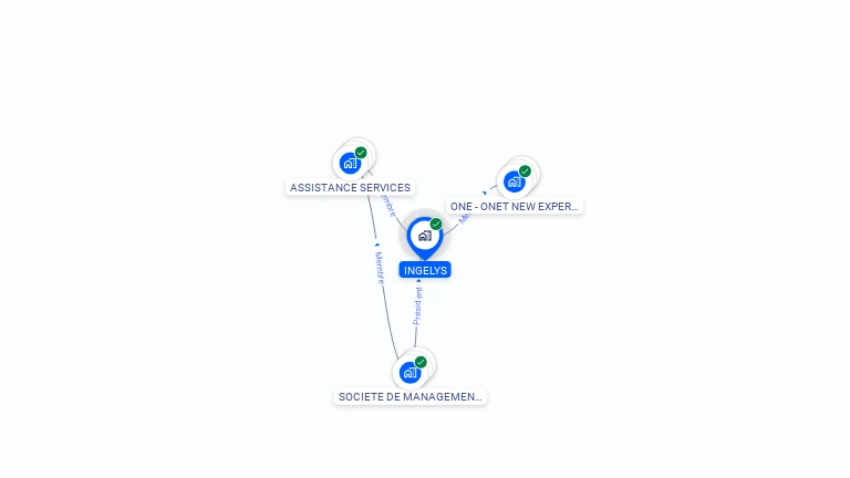 Cartographie gratuite d'INGELYS