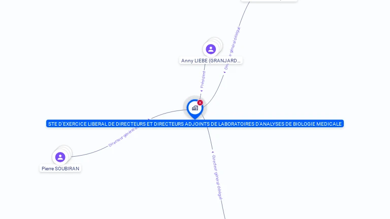 Cartographie gratuite de MEDILAB